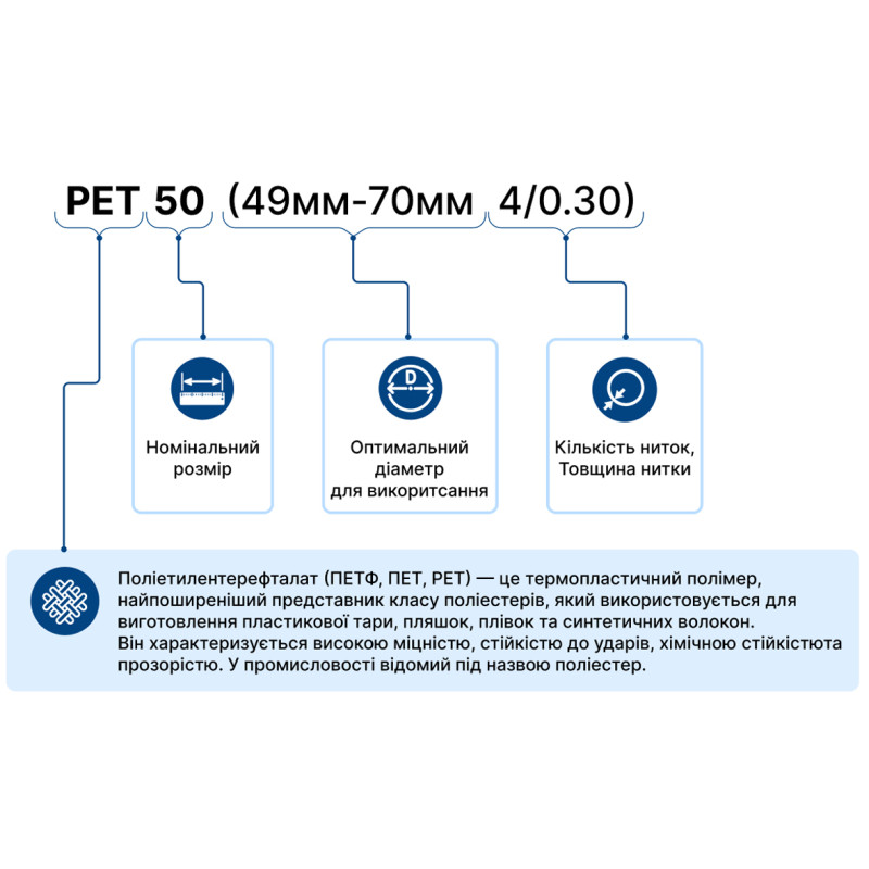 Оплетка для кабеля PET-50 (49мм-70мм 4/0.30mm) змеиная кожа (1м) [PET-50] TACTIX