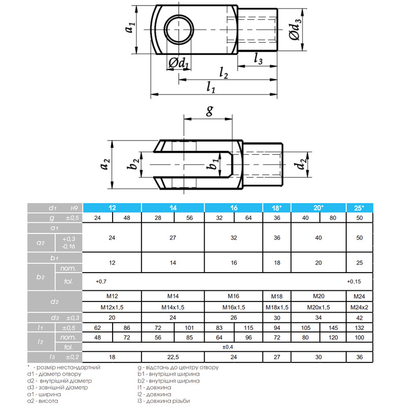 DIN71752G Вилкова головка 12x24мм цинк білий [5M71000717520G1224] Metalvis