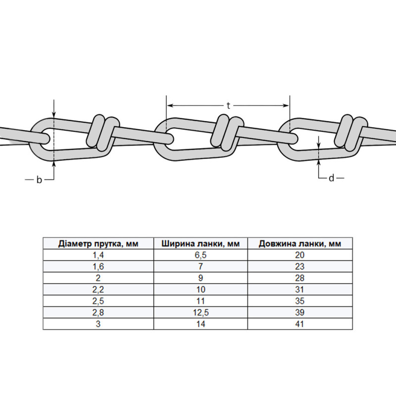DIN5686 Ланцюг 2,5мм кручений WLL-не нормовано цинк білий [91CEP0091CEP025KR2] Metalvis