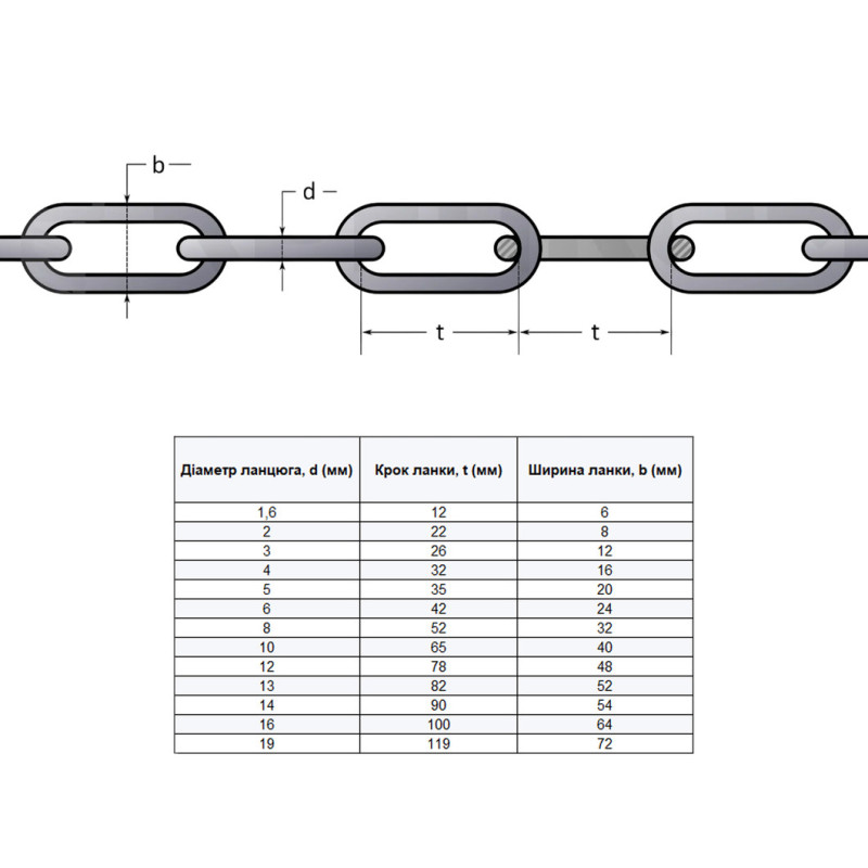 DIN763 Цепь 10мм длиннозвенная WLL-630кг цинк белый [91CEP0091CEP100D0H] Metalvis