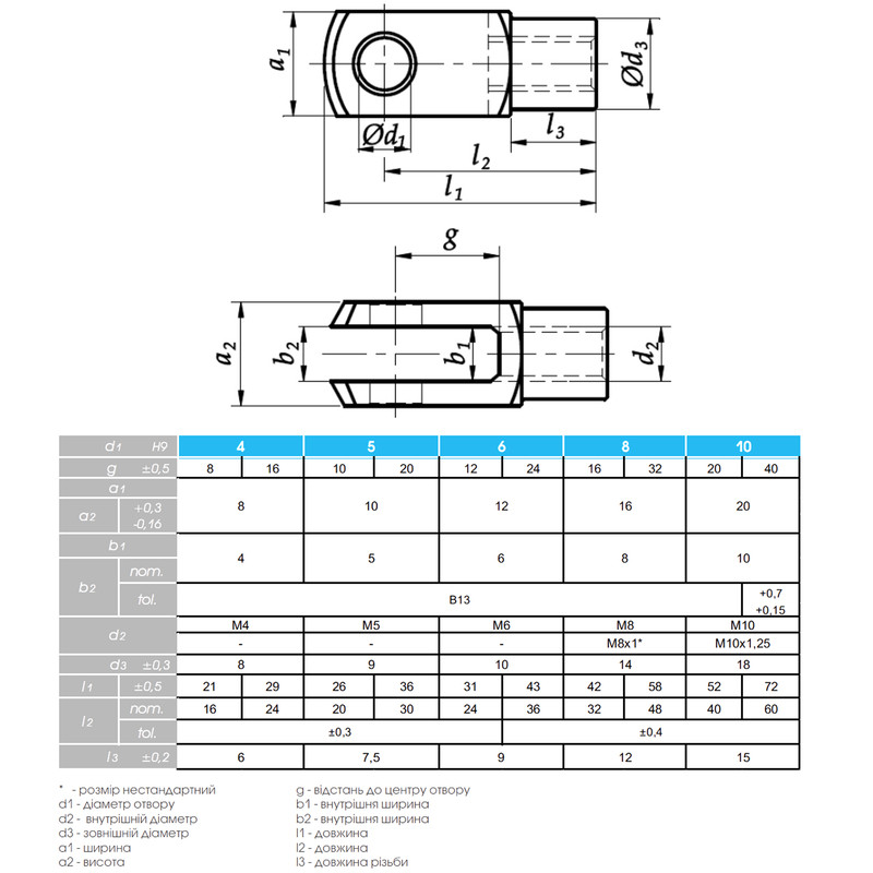 DIN71752G Вилкова головка 8x32мм цинк білий [5M71000717520G0832] Metalvis