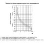 Теплове реле 250-330A для контакторів серії КМ [A0040060065] РТКМ АСКО