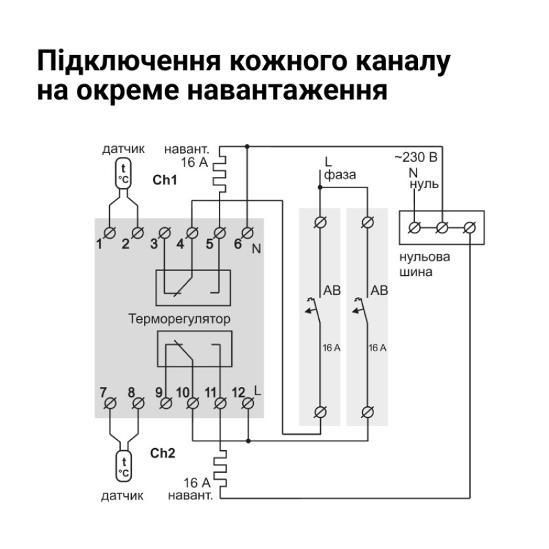 Терморегулятор для охлаждения и вентиляции 2x16A 2x3000BA [4820120220333] K2 Terneo