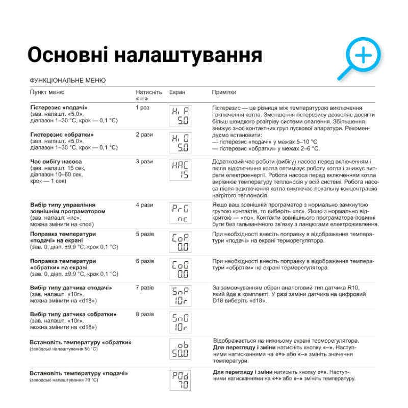 Терморегулятор для электрокотла 2x16A 2x3000BA [4820120220197] BeeRT Terneo