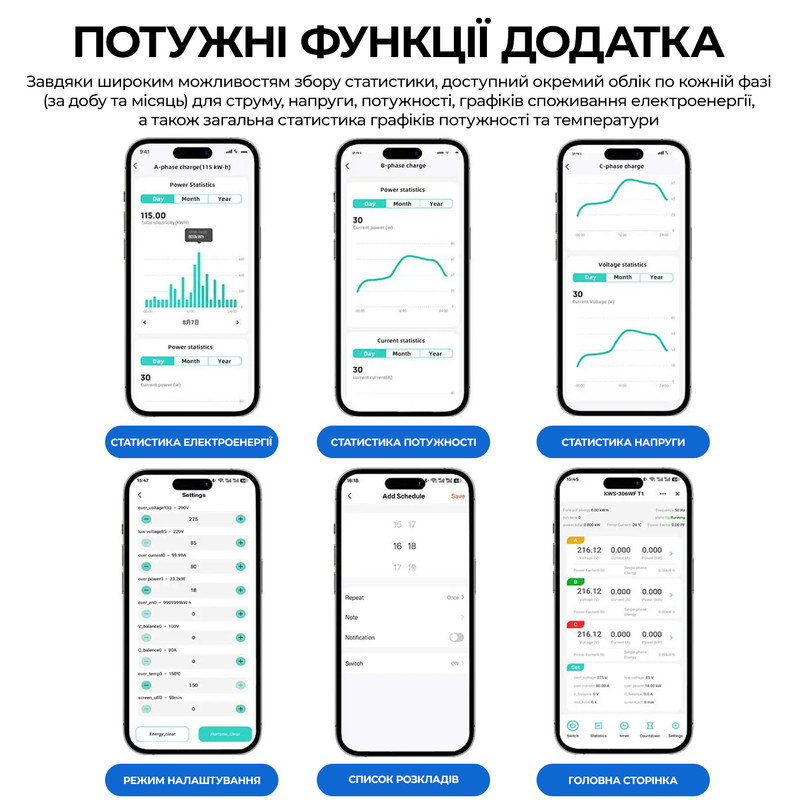 WiFi трифазне розумне-реле з повним захистом, лічильниками, таймером 3P+N 40A 400V Smart Life, Tuya [KWS-306WF] Taxnele