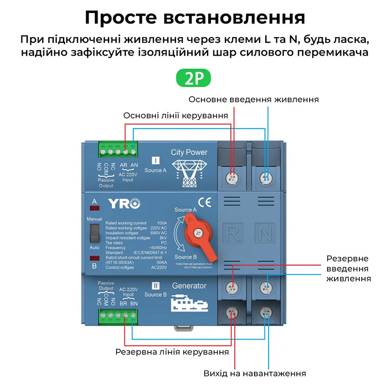 АВР для генератора I-II 2P 125A 230V автоматичний перемикач вводу резерву [YRQ2PC-125-2P-125A-G1] YRO