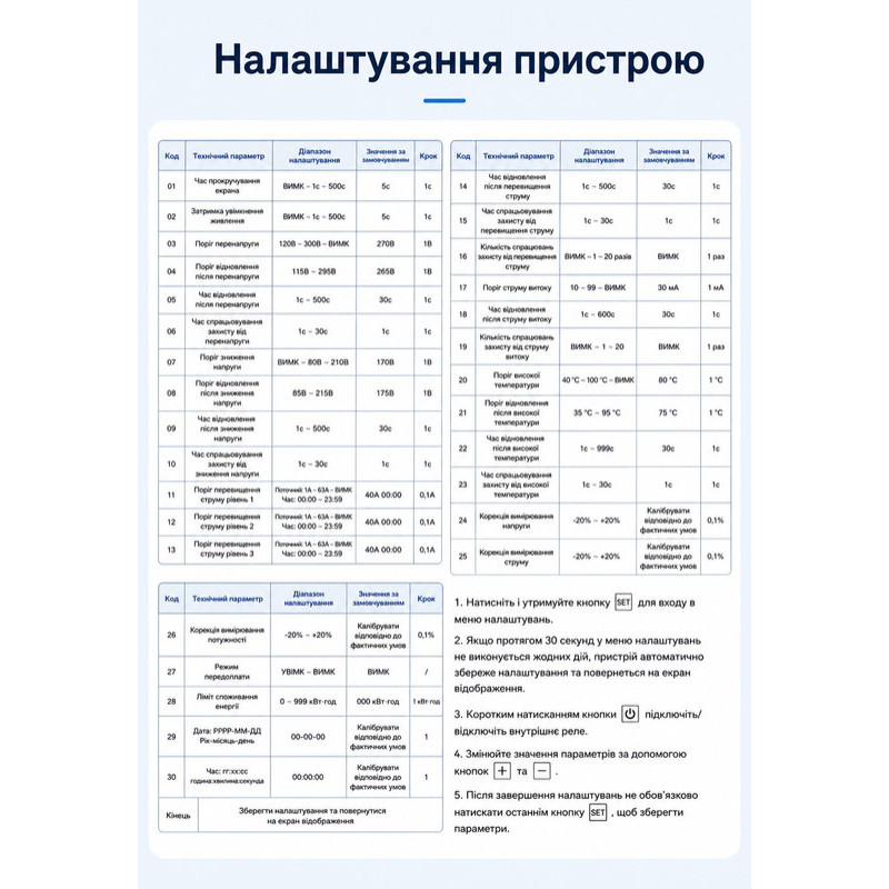 WiFi умное-реле с полной защитой, счетчиками, таймером, датчик NTC, 1P+N 50A 230V Smart Life, Tuya [TOB9-50LW] Tomzn