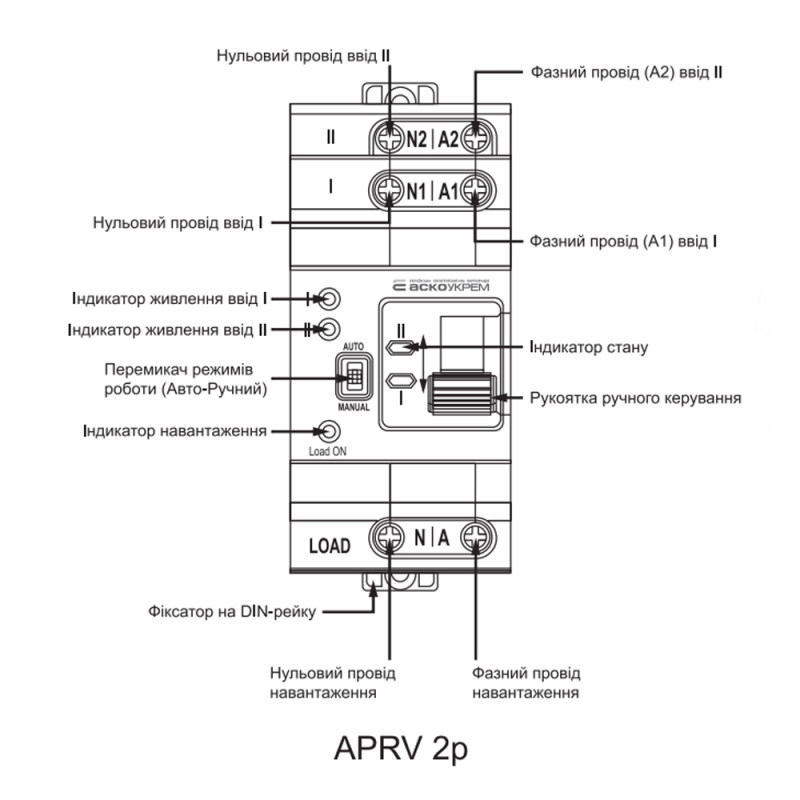 Автоматичний перемикач вводу I-II 2P 63A [A0010230006] APRV ACKO