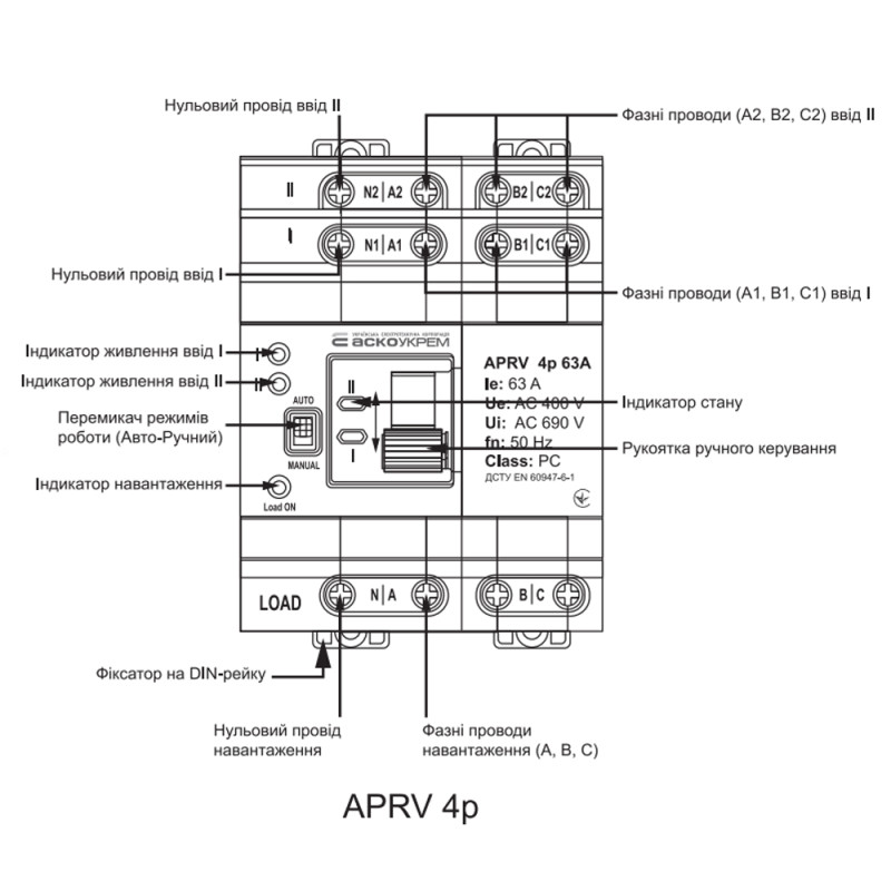 Автоматичний перемикач вводу I-II 4P 63A [A0010230007] APRV ACKO