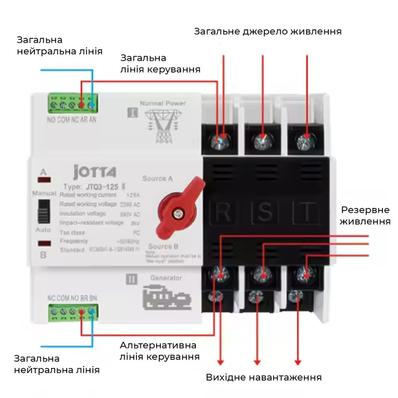 АВР для генератора I-II 3P 125A 230V автоматичний перемикач вводу резерву [JTQ3-3P-125A-G] JOTTA