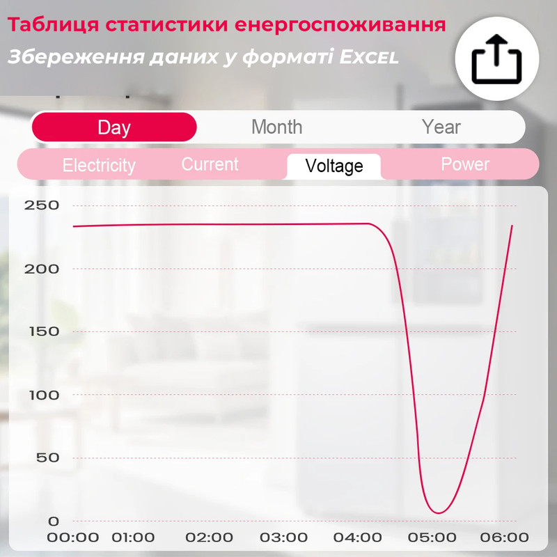 WiFi розумний-вимикач з повним захистом, лічильниками, таймером 2P 16A 230V Smart Life, Tuya [TOVMT-216JWTMA] Tongou