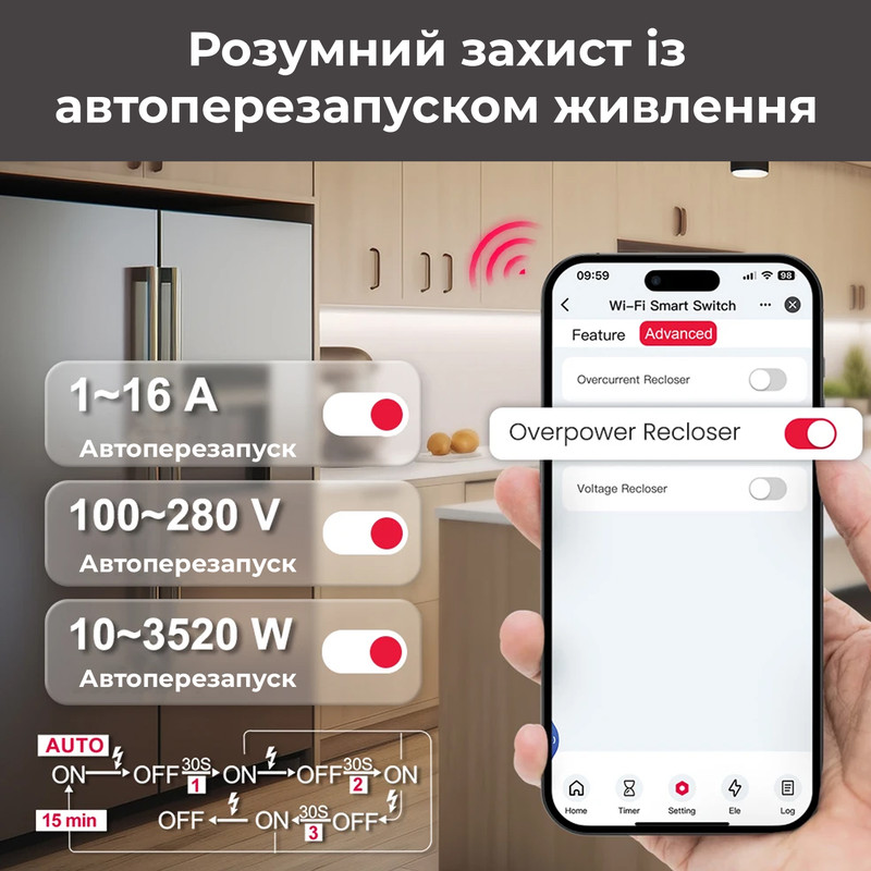 WiFi розумний-вимикач з повним захистом, лічильниками, таймером 2P 16A 230V Smart Life, Tuya [TOVMT-216JWTMA] Tongou