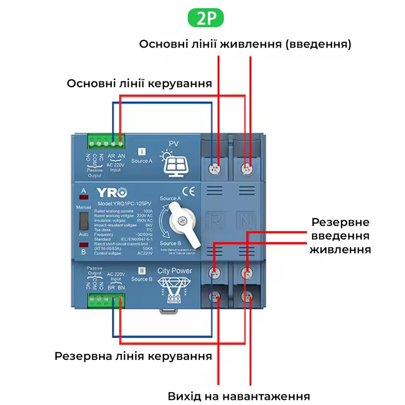 АВР для інвертора та панелей I-II 2P 125A 230V автоматичний перемикач вводу резерву [YRQ2PC-125PV-2P-125A-G2] YRO