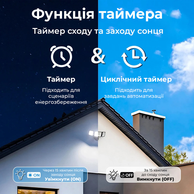 WiFi розумний-вимикач з повним захистом, лічильниками, таймером 2P 16A 230V Smart Life, Tuya [TOVMT-216JWTMA] Tongou