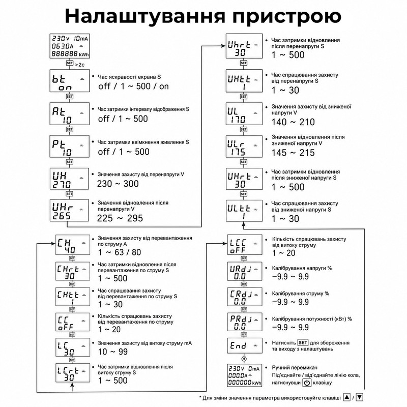 WiFi умное-реле с полной защитой, счетчиками, таймером 1P+N 63A 230V Smart Life, Tuya [TOMPD-63LW] Tomzn