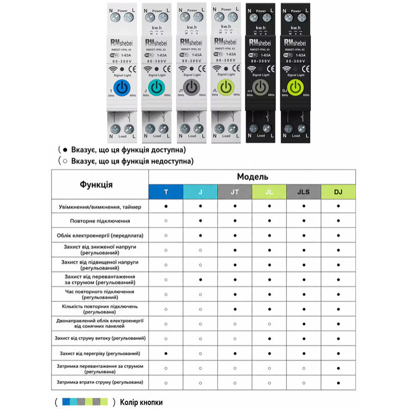 ZIgBee умный-выключатель с полной защитой, счетчиками, таймером, PV-систем 1P+N 63A 230V Smart Life, Tuya [RMDZB-1PNL 63JLS] RMshebei
