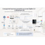 ZigBee Hub для умного дома Wi-Fi, Bluetooth совместим с Smart Life, Tuya [ZigBee-WFBT-A] Tuya
