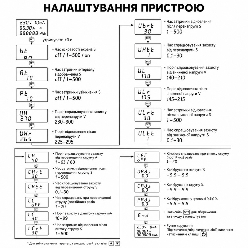 WiFi розумне-реле з повним захистом, лічильниками, таймером 1P+N 63A 230V Smart Life, Tuya [TVPS1-63FW] Taxnele