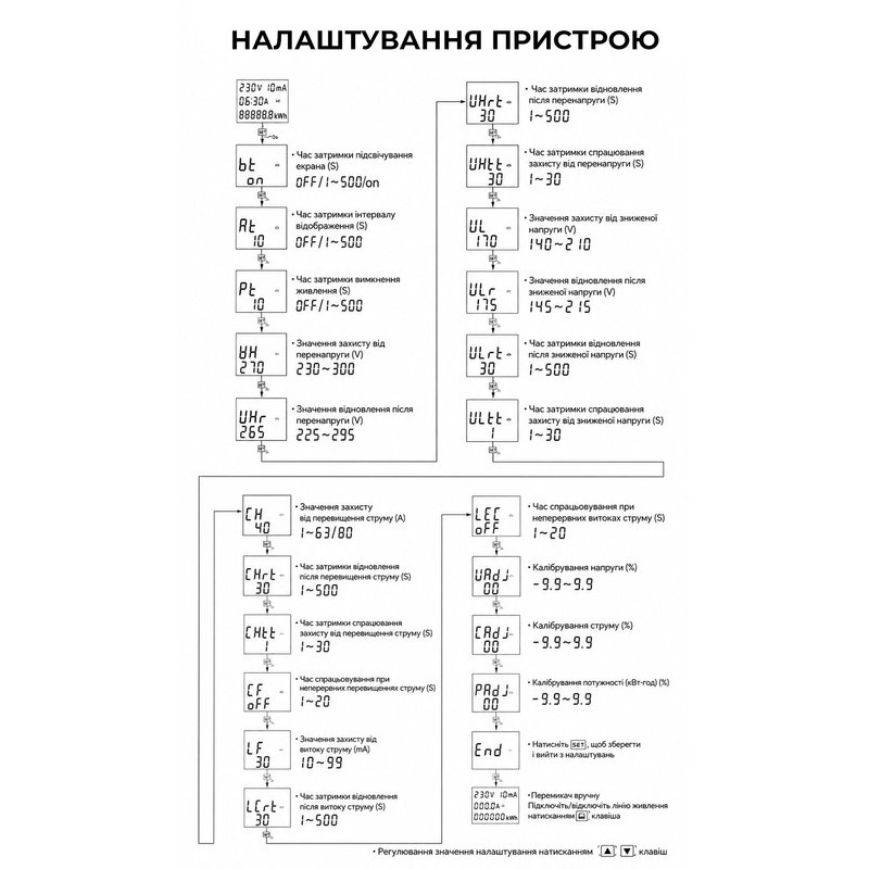 WiFi умное-реле с полной защитой, счетчиками, таймером 1P+N 63A 230V Smart Life, Tuya [TVPS1-63LW] Taxnele