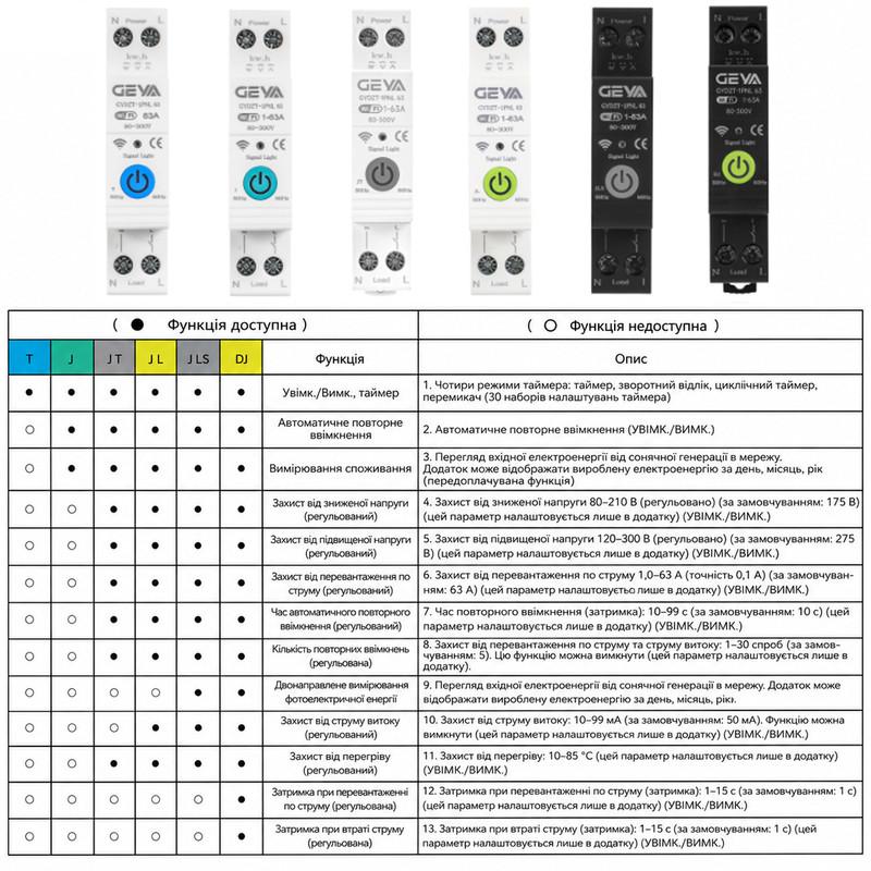 WiFi розумний-вимикач, тільки таймер 1P+N 63A 230V Smart Life, Tuya [GYDZT-1PNL 63T] Geya