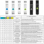WiFi розумний-вимикач, тільки таймер 1P+N 63A 230V Smart Life, Tuya [GYDZT-1PNL 63T] Geya