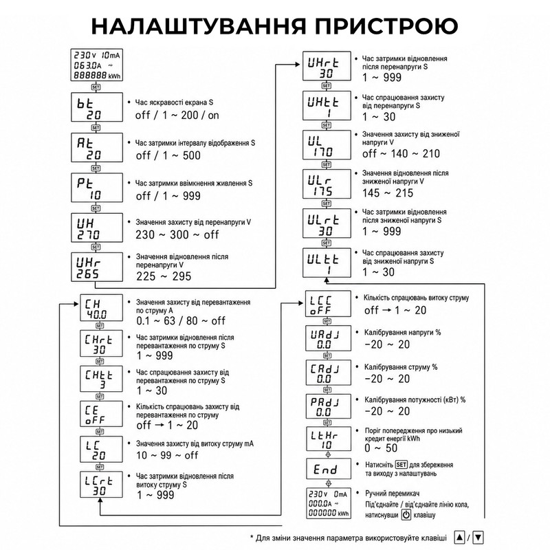 WiFi умное-реле с полной защитой, счетчиками, таймером 1P+N 63A 230V Smart Life, Tuya [TOMPD-63SW] Tomzn
