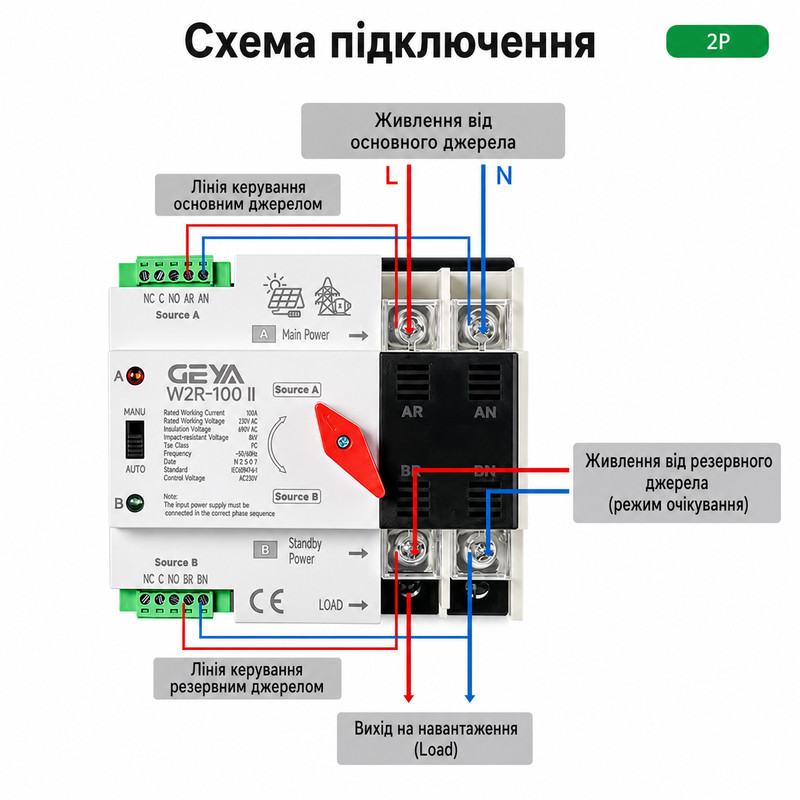 АВР для інвертора I-II 2P 100A 230V автоматичний перемикач вводу резерву [W2R-2P-100A-PV] GEYA