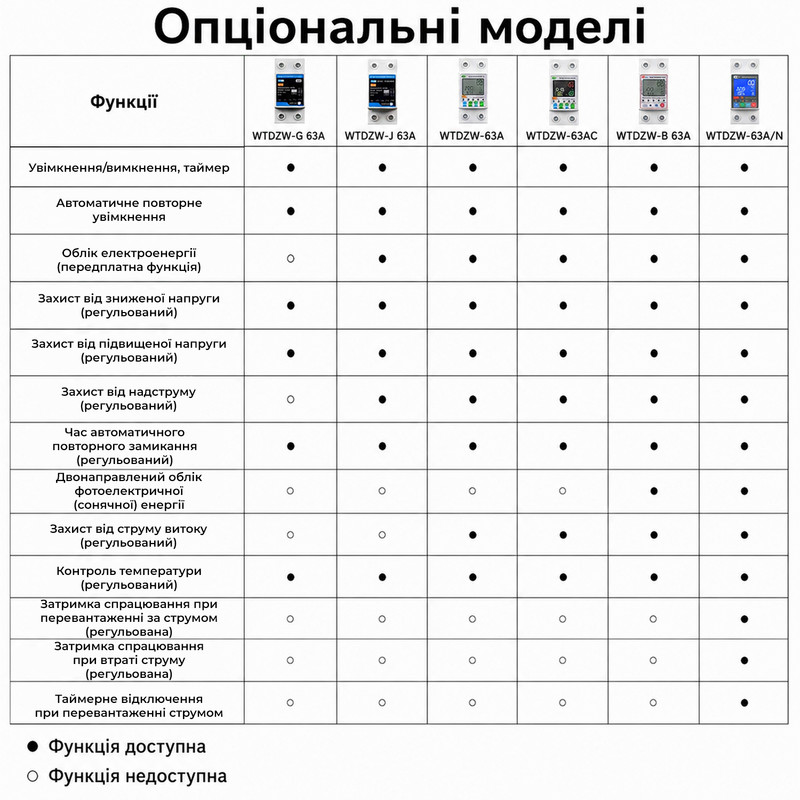 WiFi умное-реле с полной защитой, счетчиками, таймером, PV-систем 1P+N 63A 230V Smart Life, Tuya [WTDZW-B-63A] RMshebei
