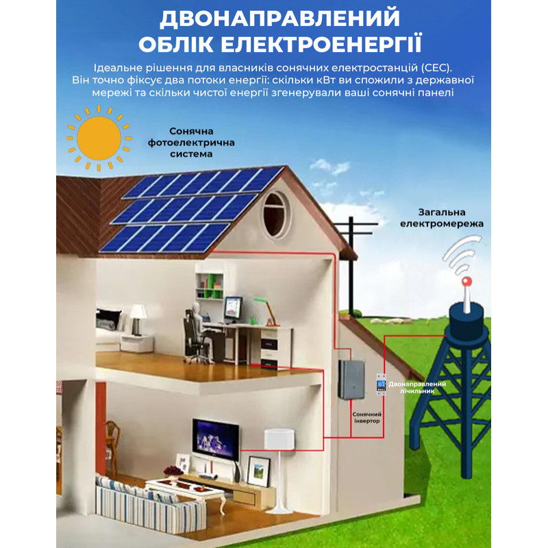WiFi розумне-реле з повним захистом, лічильниками, таймером 1P+N 63A 230V Smart Life, Tuya [TVPS1-63TS] Taxnele