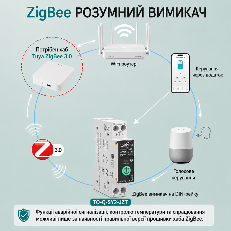 ZigBee розумний-вимикач з повним захистом, лічильниками, таймером 1P+N 1-63A 230V Smart Life, Tuya [TO-Q-SY2-JZT] Tongou