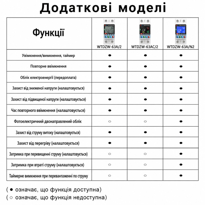 WiFi умное-реле с полной защитой, счетчиками, таймером, PV-систем 1P+N 63A 230V Smart Life, Tuya [WTDZW-63AC/N2] RMshebei