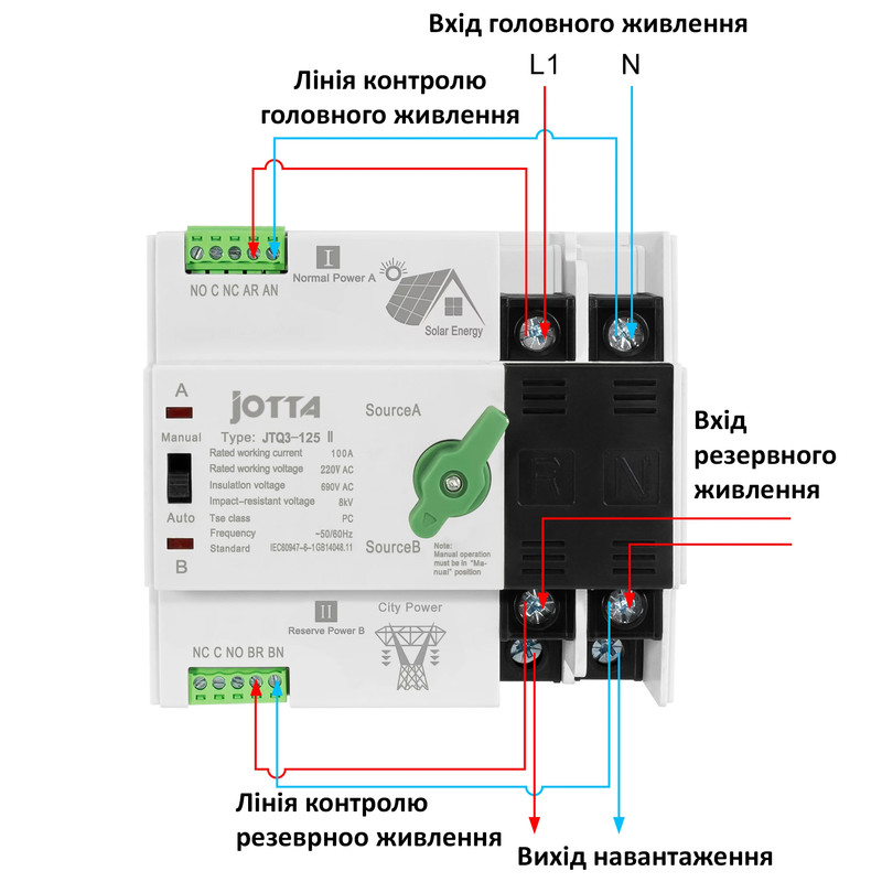 АВР для инвертора и панелей I-II 2P 100A 230V автоматический переключатель ввода резерва [JTQ3-125PV/2] Jotta