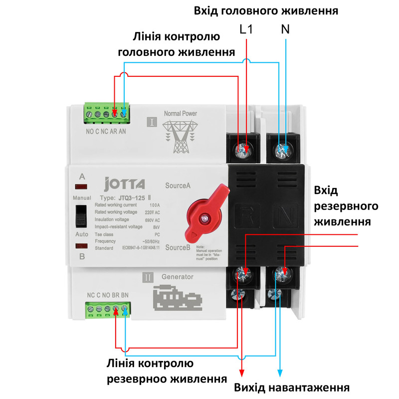 АВР для генератора I-II 2P 100A 230V автоматический переключатель ввода резерва [JTQ3-125/2] Jotta