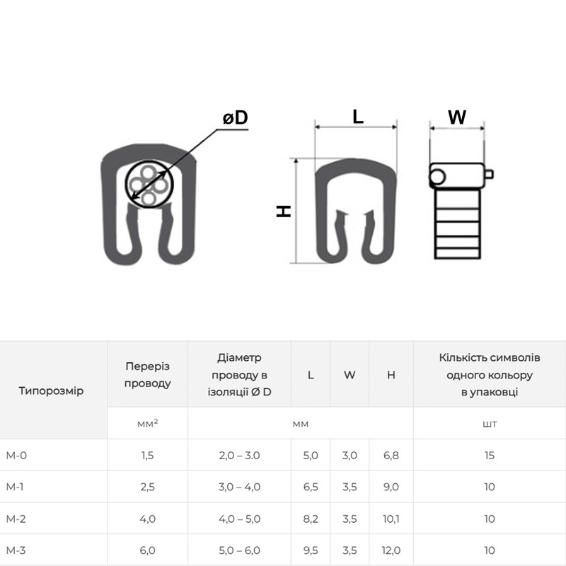 Комплект тип М-0 "0,1,2,3,4,5,6,7,8,9" 1,5мм.кв кабельная маркировка (150шт/упак) [A0150080067] Аско