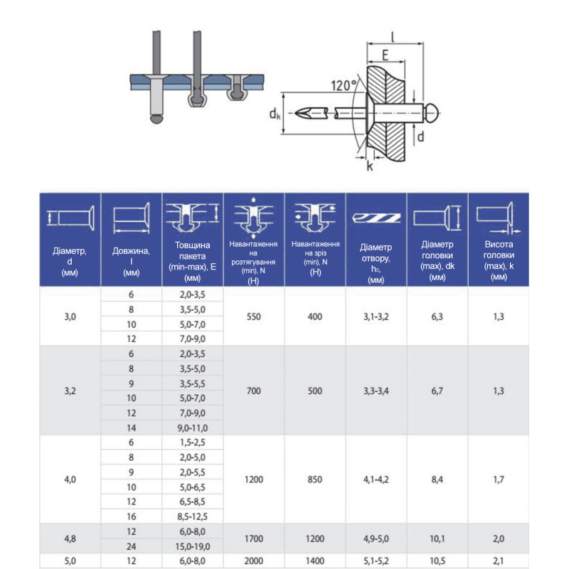 RC заклепка 3х8 прижим 3,5-5мм алюміній-сталь потайна головка [97ZH00000973008ZH0] ISO15978 Rivettop