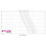 Предохранитель ножевой с плавкой вставкой 100A gBat NH1 800V DC [4723324] ETI
