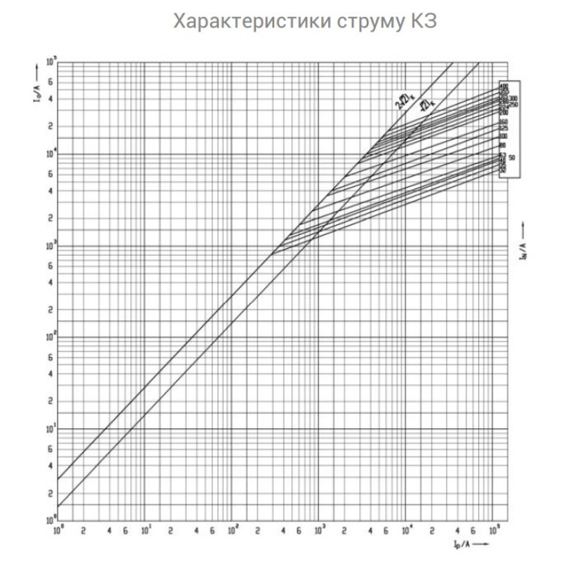 Запобіжник ножовий з плавкою вставкою NH2 300A gG [4185221] KOMBI ETI