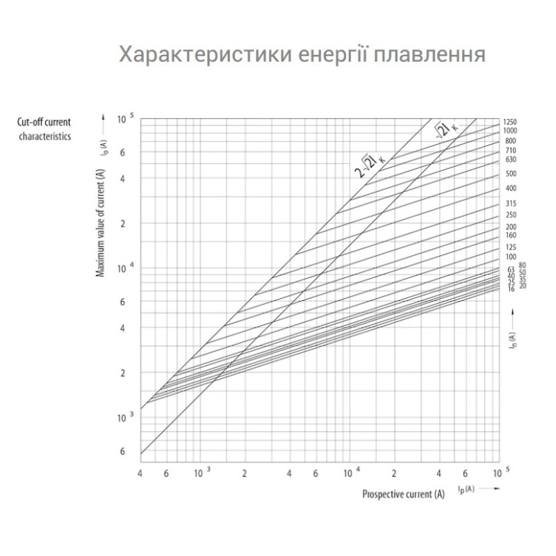 Предохранитель ножевой с плавкой вставкой NH000 40A aM [4181410] KOMBI ETI