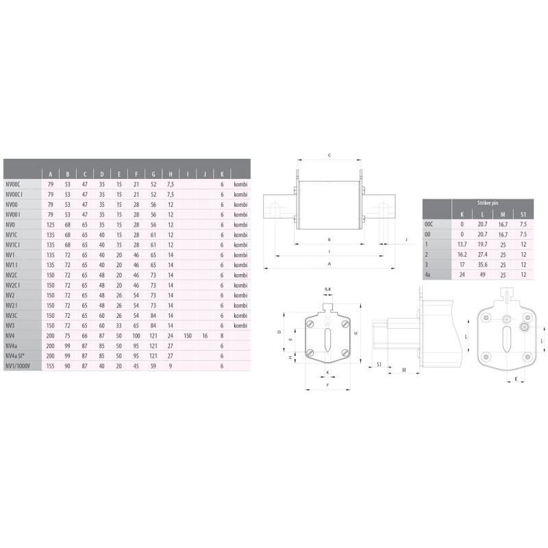 Предохранитель ножевой с плавкой вставкой 35А gG NH1C 500В [4184209] KOMBI ETI