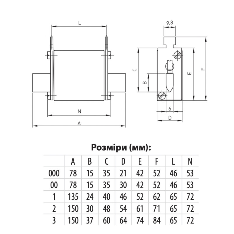 Предохранитель ножевой с плавкой вставкой NH000 80A gS [4721247] M000 ETI