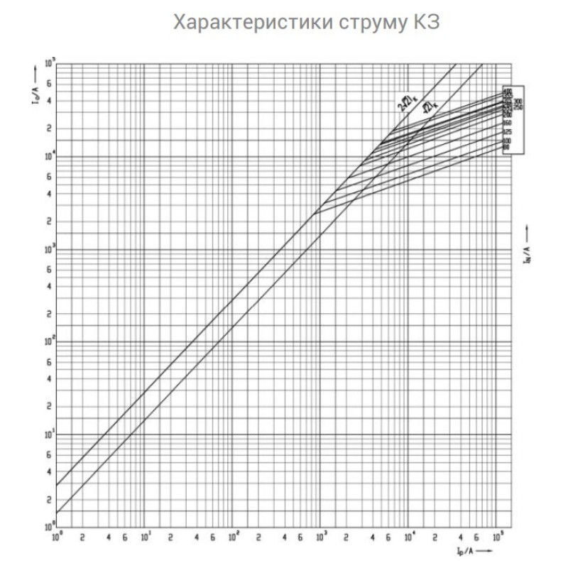 Предохранитель ножевой с плавкой вставкой NH3С 315A gG [4186222] KOMBI ETI